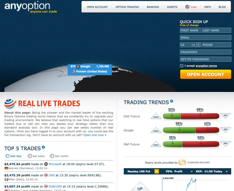 cheap option trading canada