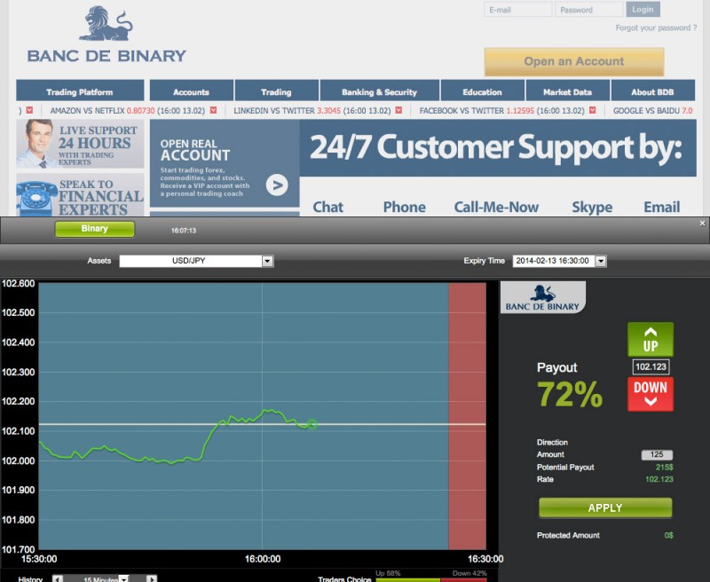 binary options brokers who are regulated with the cftc