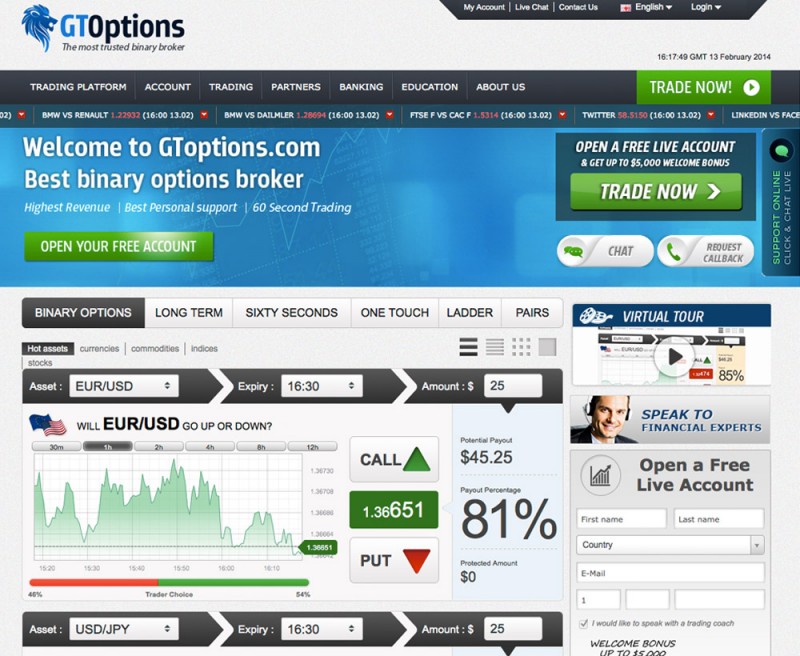 best options trading platform canada