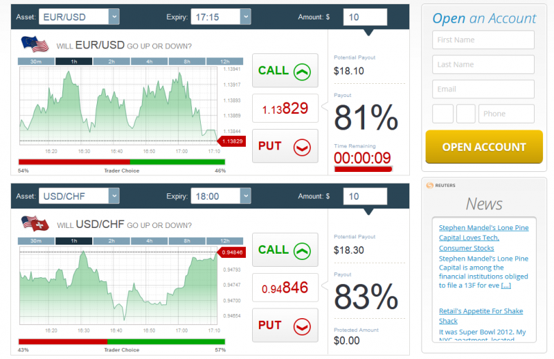 binary options trading canada