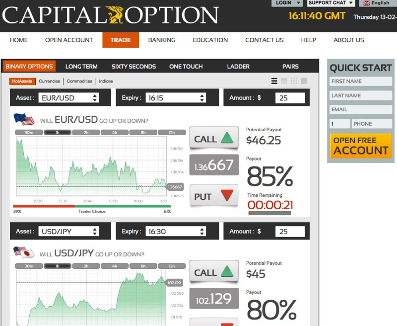 gain capital binary options