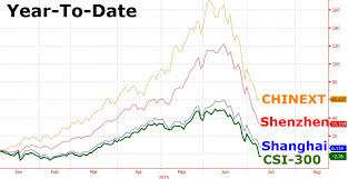 2015 Update on China’s Stock Market