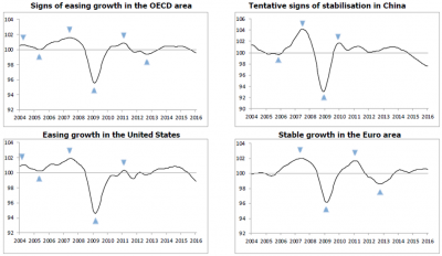 GrowthGraph