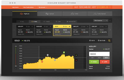 Highlow binary options