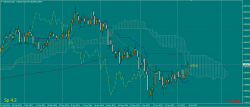 Ichimoku_chart_example