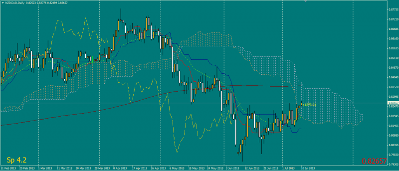 Various Methodologies and Classifications in Forex Trading