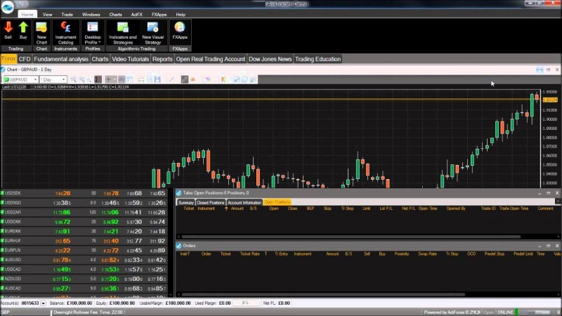 Binary options canada review