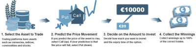 Why Choose Binary Options Over Other Stocks?