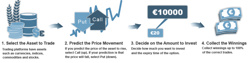 binary-options-trading