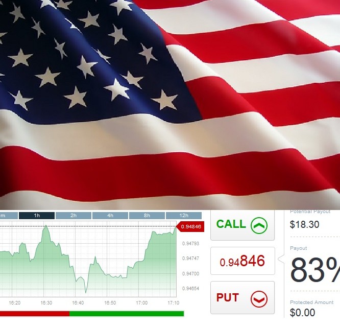 Trading in Binary Options in the US
