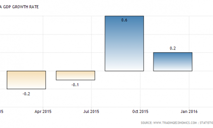 Investors Bullish about the Canadian Stock Market