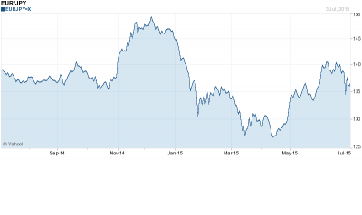 eur-jpy