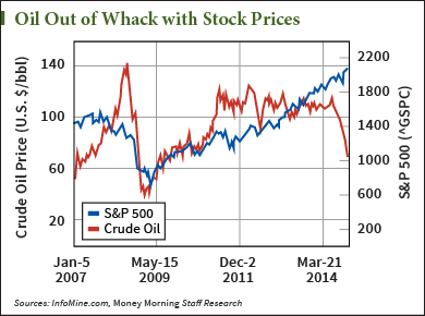 stock market 2015