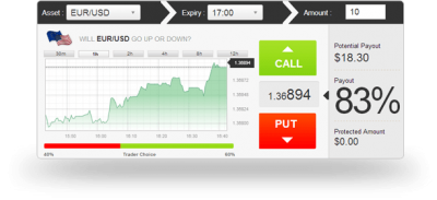 finrally binary options rewil